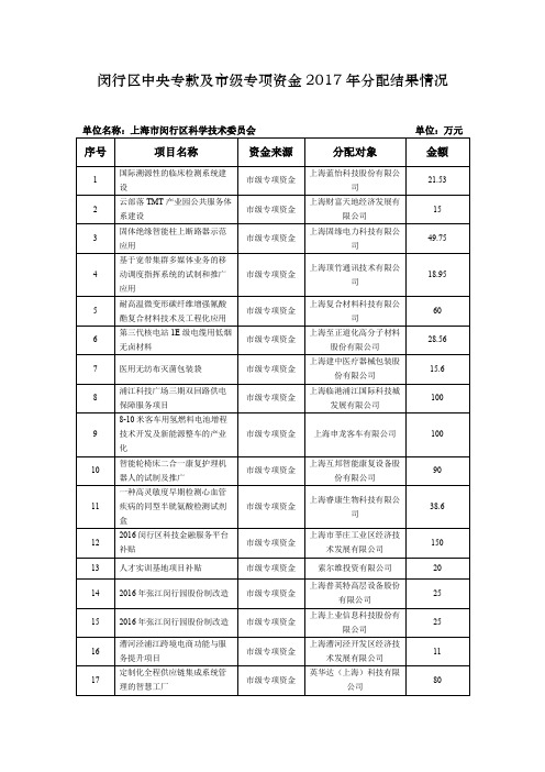 闵行区中央专款及级专项资金2017分配结果情况