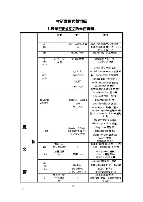 考研常用词根词缀