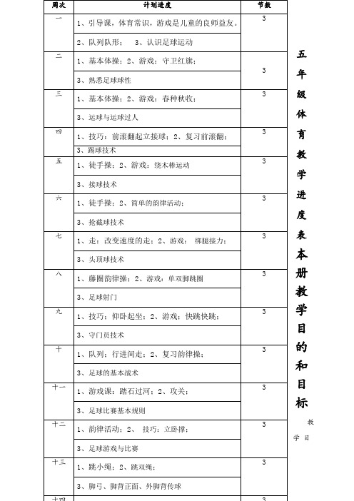 小学五年级体育课教案 全册