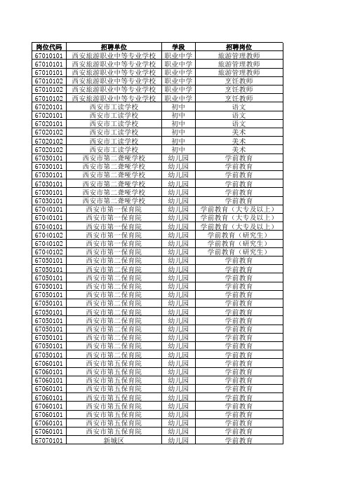 进入面试人员成绩及入围名单(正式)7.15