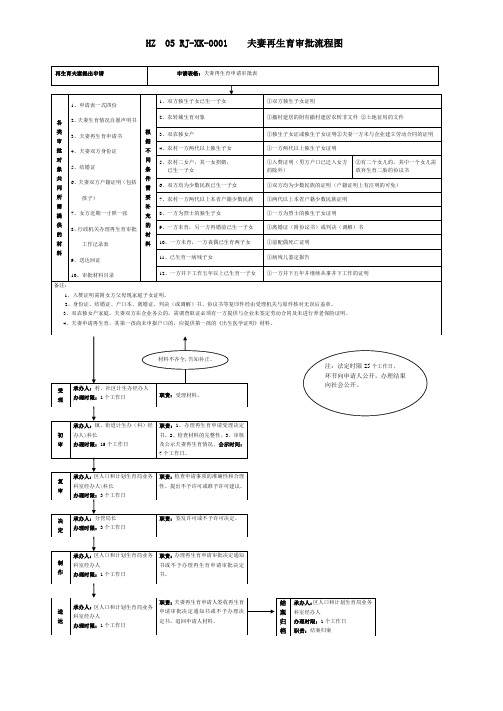 HZ 05 RJ-XK-0001 夫妻再生育审批流程图汇总