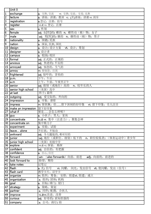 2020人教版高一英语必修1单词全(可直接打印)