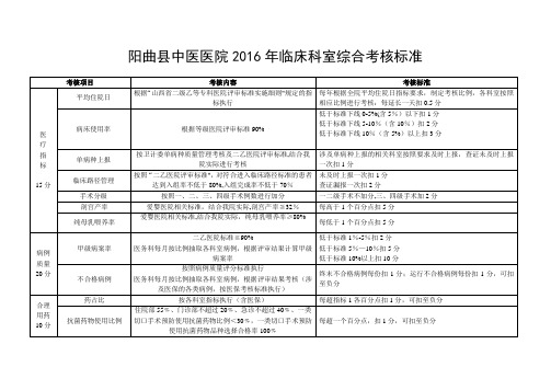 临床科室综合考核表【范本模板】