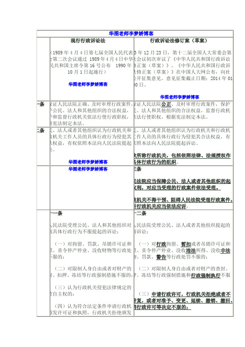 行政诉讼法修订案