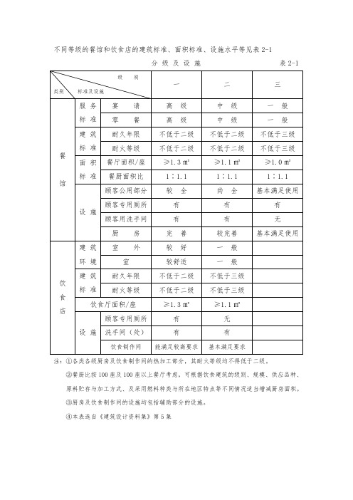 餐饮空间设计资料全