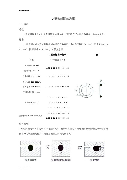 [整理]O形密封圈的选用.