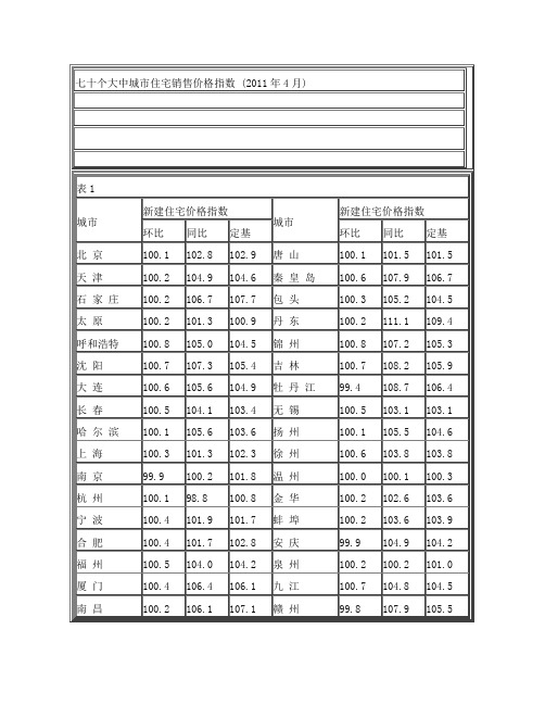 2011年4月70个大中城市住宅销售价格指数