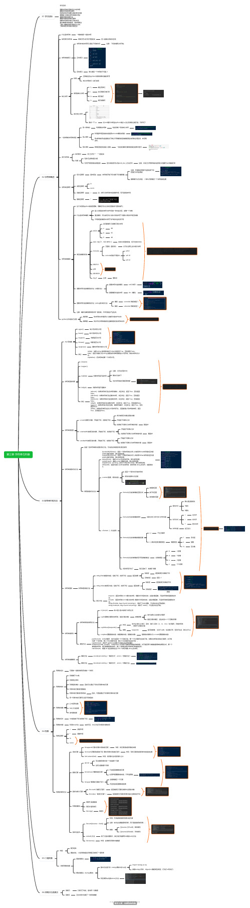 python 字符串与列表思维导图 脑图