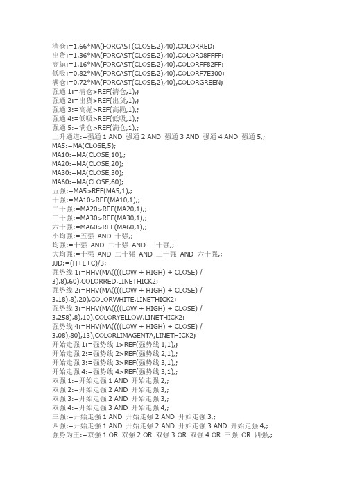 通达信指标公式源码 必涨指标 副图源码 有未来