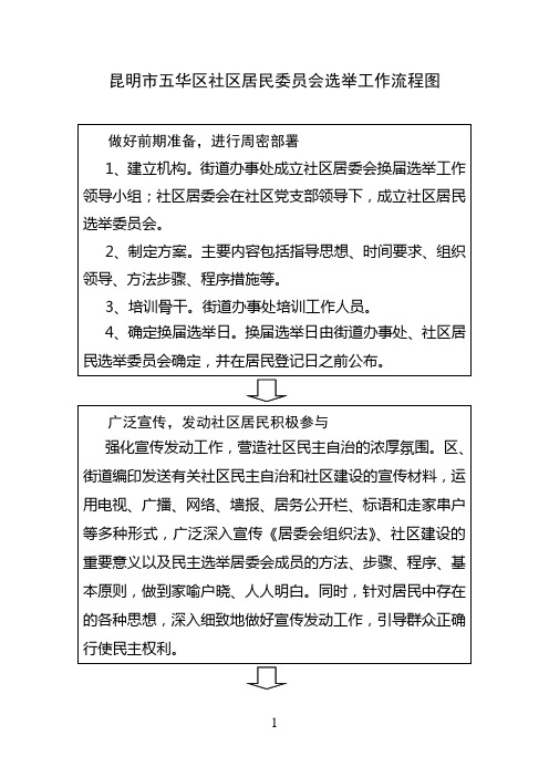 昆明市五华区社区居民委员会选举工作流程图