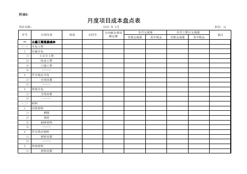 工程项目成本盘点模板