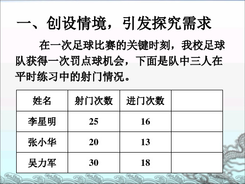 六年级上册数学课件第1节 百分数的意义和读写丨苏教版(秋)(共23张PPT)