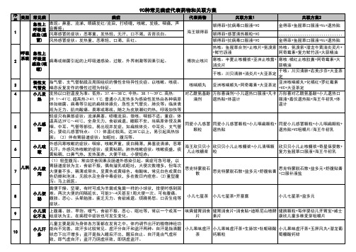 90种常见病症代表药物和关联方案