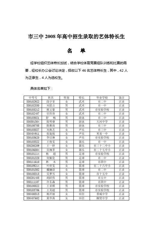 市三中2008年高中招生录取的艺体特长生