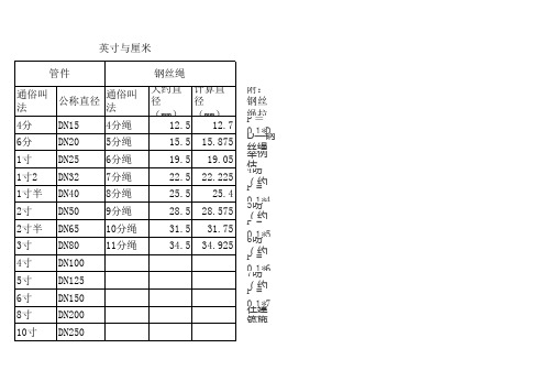 钢丝绳通俗叫法与公称直径的换算