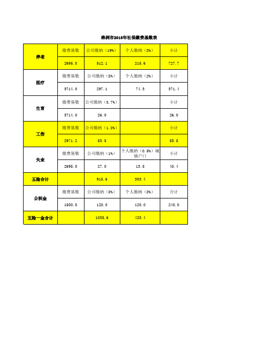 株洲社保基数及缴费比例