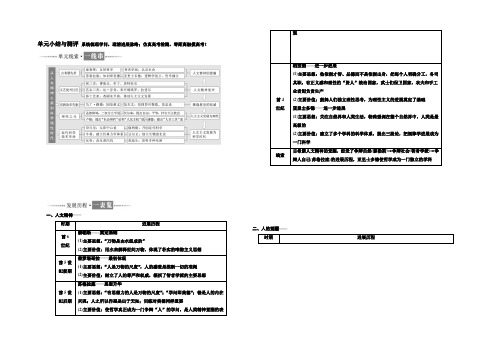 2021-2022学年历史岳麓版必修3：第三单元 单元小结与测评 Word版含解析