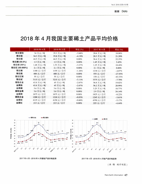 2018年4月我国主要稀土产品平均价格