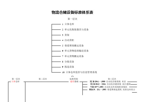 物流仓储设备标准体系表