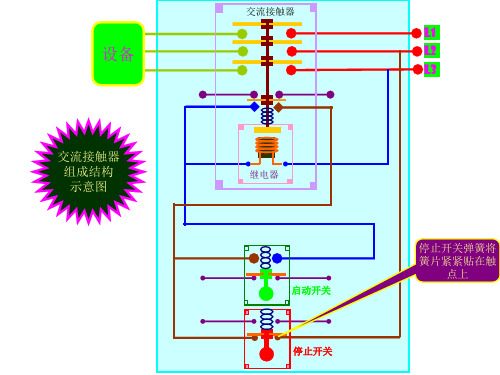 三相交流接触器的连接图及工作原理