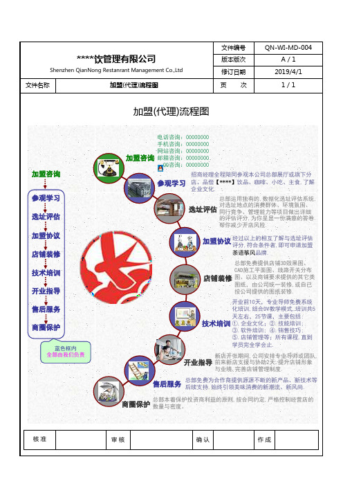 加盟代理流程(最新版)