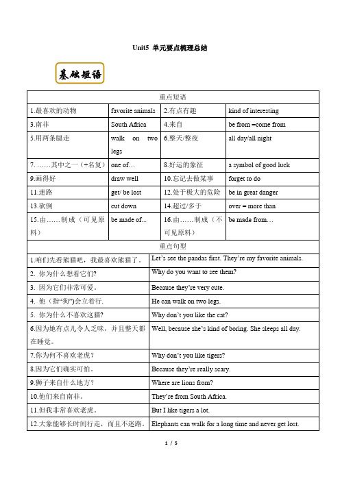 鲁教版英语(五四制)六年级下册_Unit5_单元要点梳理总结