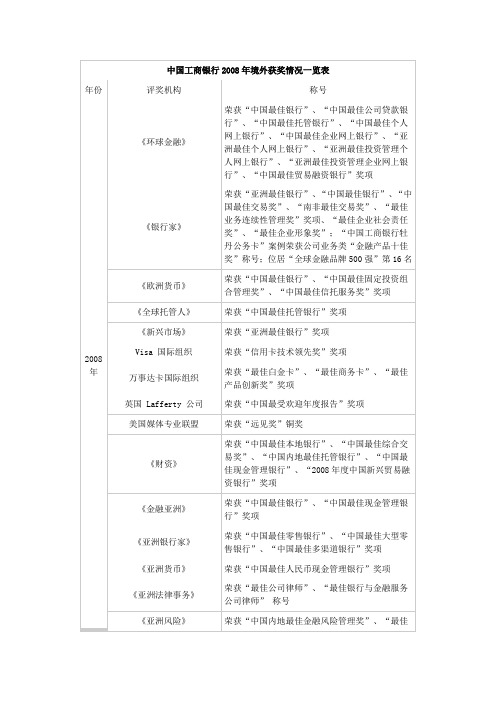 工商银行获奖情况表格