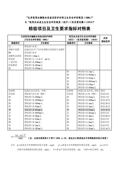 生活饮用水输配水设备及防护材料卫生安全评价规范(200