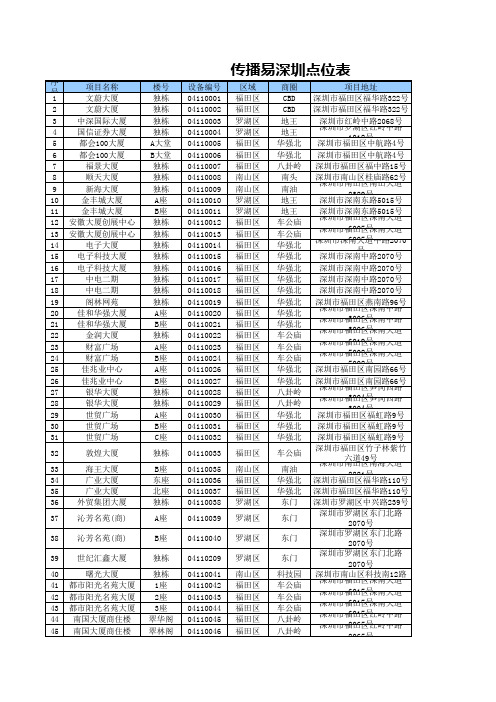 传播易深圳电子屏广告点位表