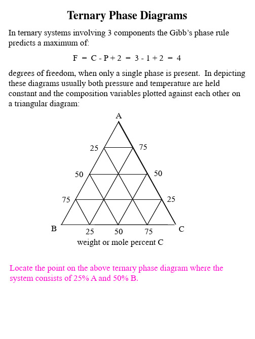 Ternary_Phase_Diagrams