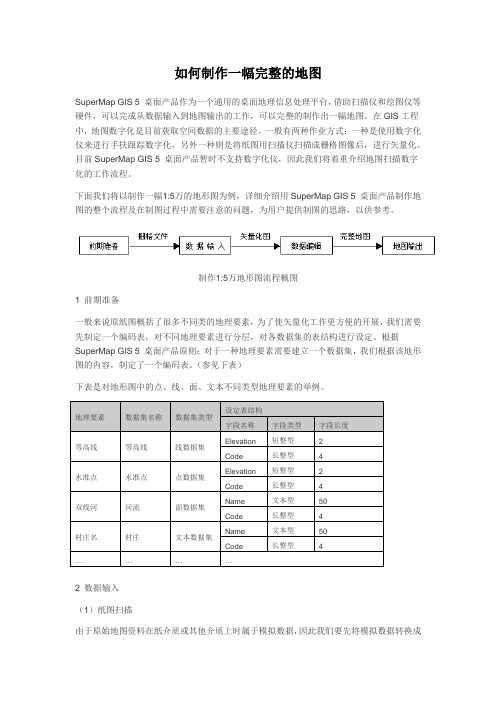 如何制作一幅完整的地图