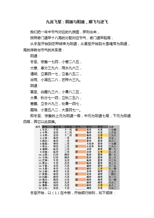 九宫飞星：阴遁与阳遁，顺飞与逆飞