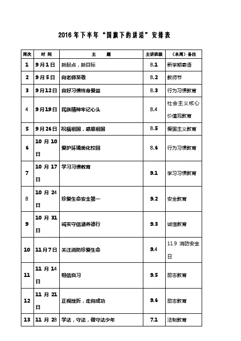 2016年上半年国旗下讲话安排