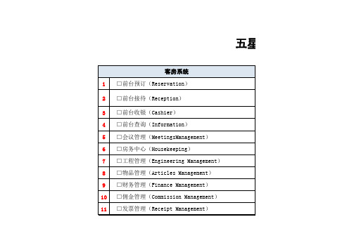 五星级酒店管理系统报价清单