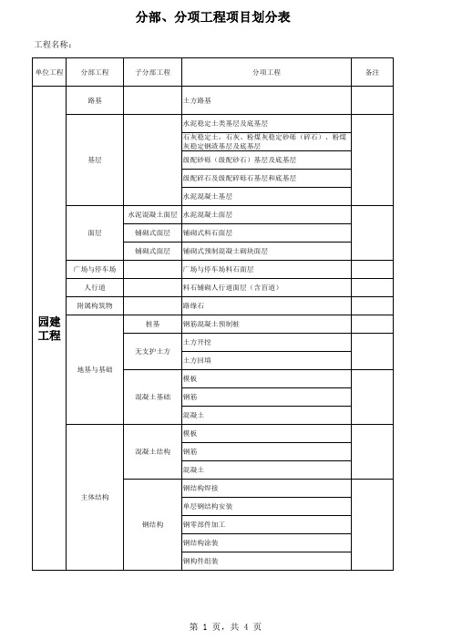 市政工程分部分项划分(报审版)