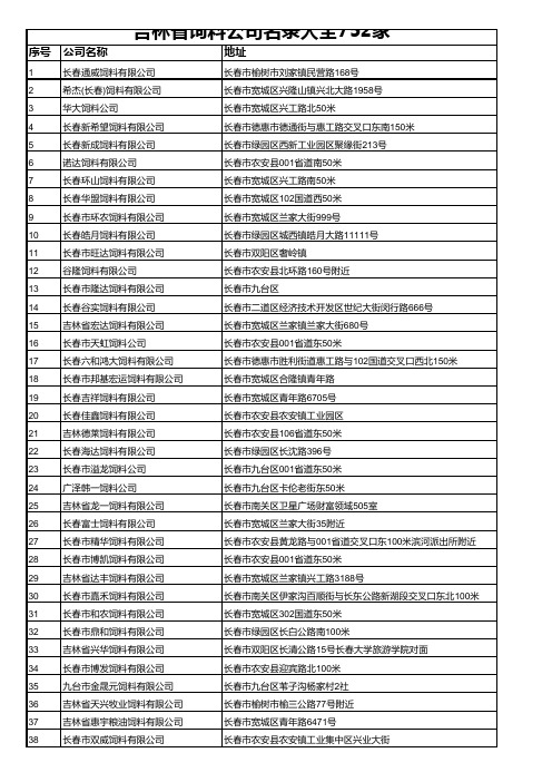 吉林省饲料公司名录大全752家