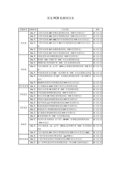 常见PCR检测项目表