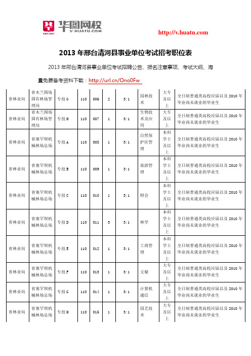 2013年邢台清河县事业单位考试招考职位表