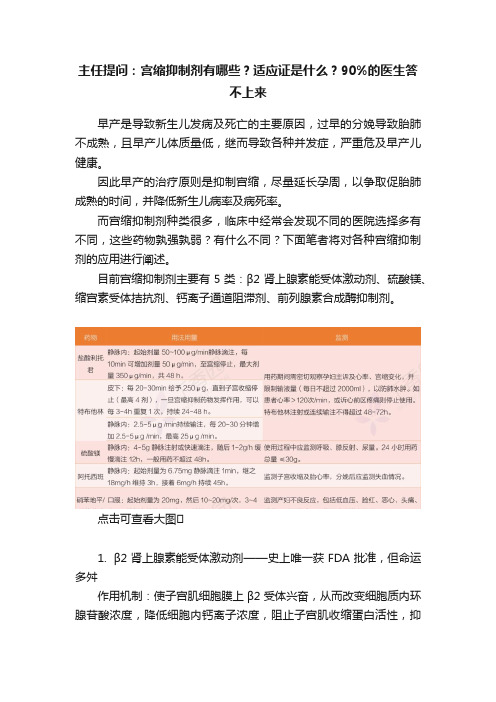 主任提问：宫缩抑制剂有哪些？适应证是什么？90%的医生答不上来