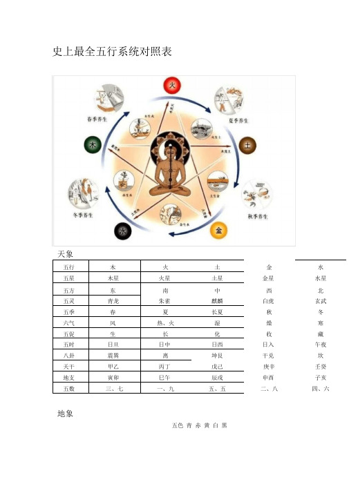 史上最全五行系统对照表