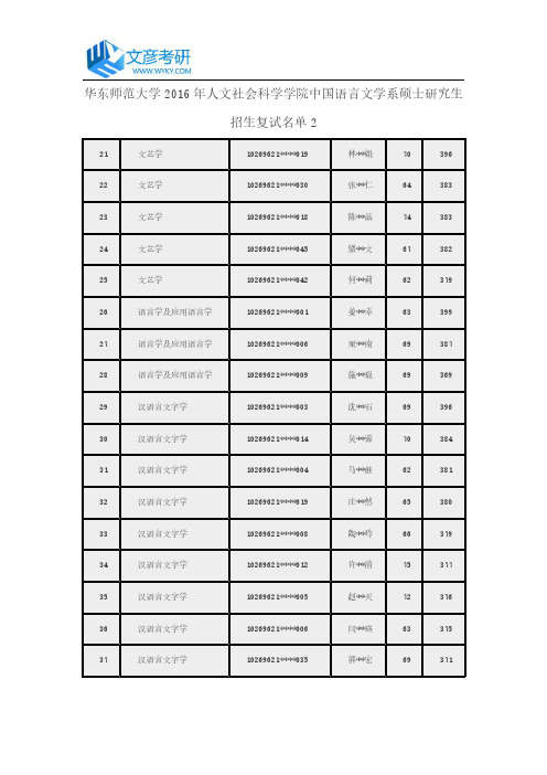 华东师范大学2016年人文社会科学学院中国语言文学系硕士研究生招生复试名单2