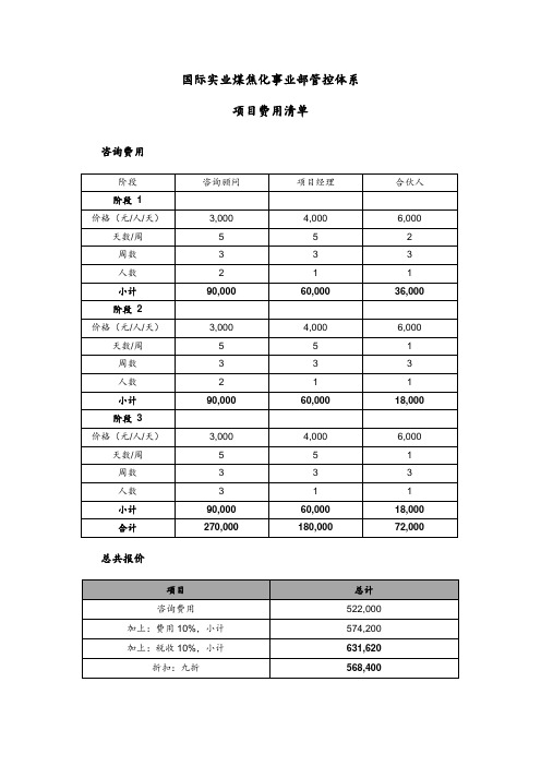 煤焦化报价单11-12.doc