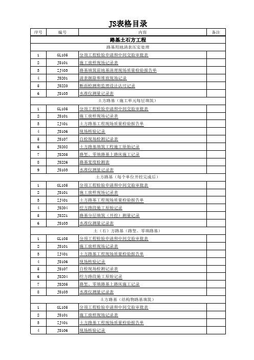 浙江省公路施工统一用表(2018修正版)6.记录表JS101-JS833