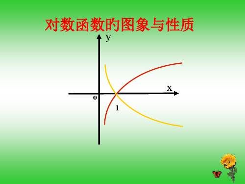 对数函数的图像与性质(公开课》省公开课获奖课件说课比赛一等奖课件