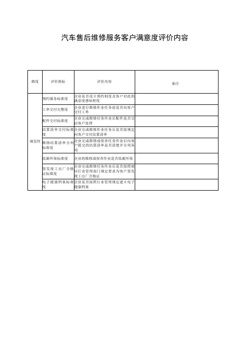 汽车售后维修服务客户满意度评价内容