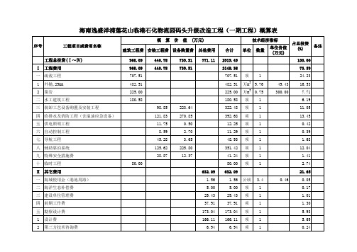 海南逸盛洋浦莲花山临港石化物流园码头升级改造工程(一期