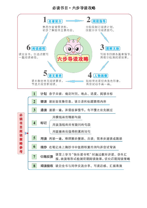 部编版四年级语文上册必读书目·六步导读攻略