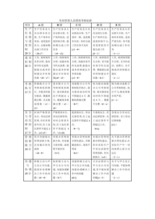 车间管理人员绩效考核标准