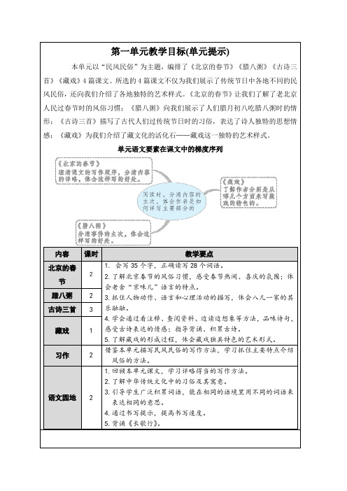 六年级语文单元知识《民风民俗》要点(单元导读)