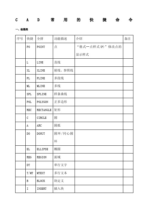 C绘图快捷键大全汇总